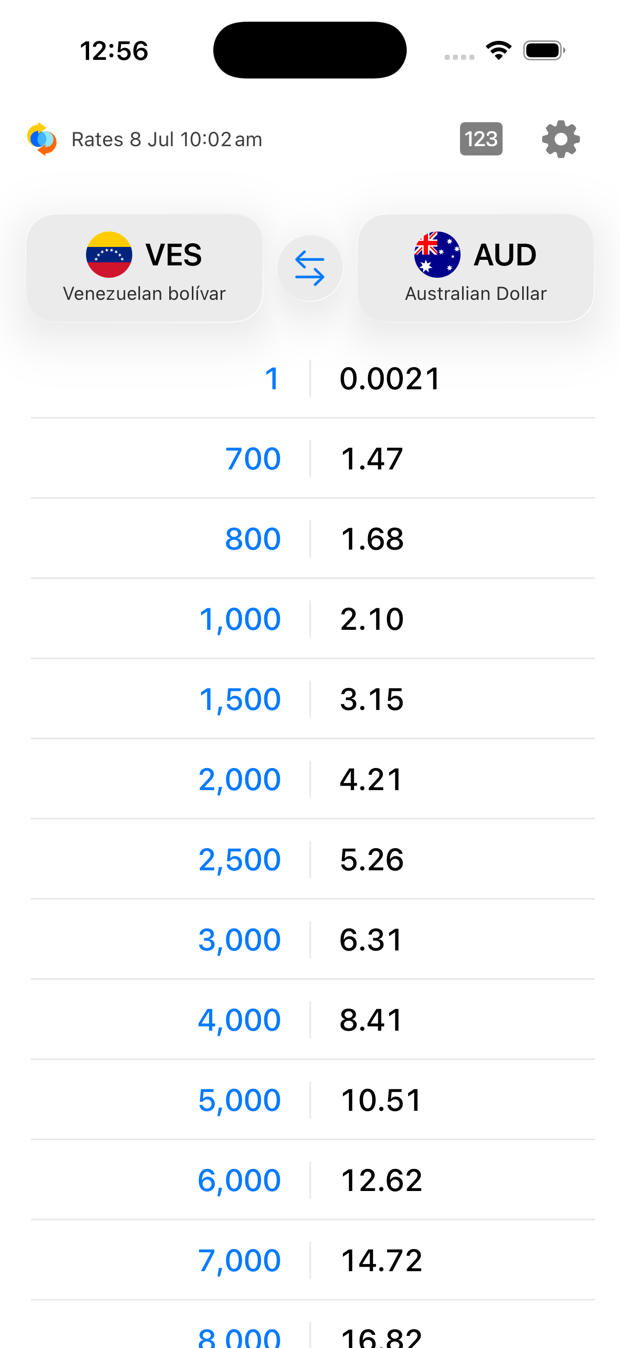 A Venezuelan Bolívar conversion table on iPhone, with amounts scaled up to fit local prices — 700, 1,000 and 2,000 bolívars beside their value in Australian Dollars